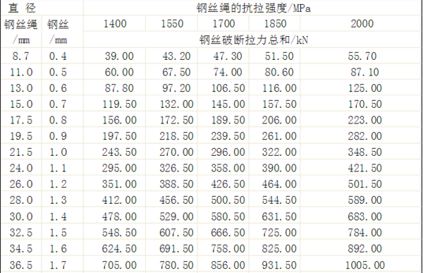 鋼絲繩防墜器技術(shù)參數.jpg