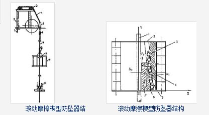 防墜器使用原理圖