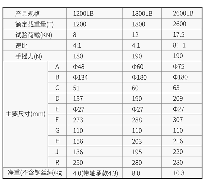 自鎖式手搖絞盤(pán)產(chǎn)品參數.jpg