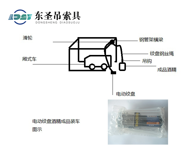 電動(dòng)絞盤(pán)酒精成品裝車(chē)圖示.jpg