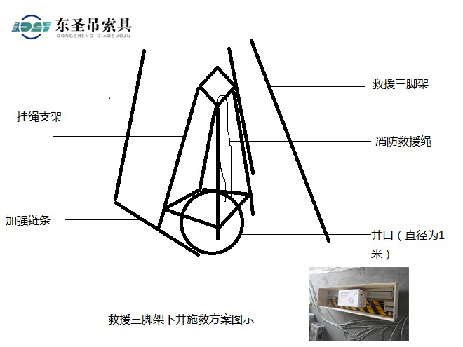 救援三腳架下井施救方案圖示.jpg